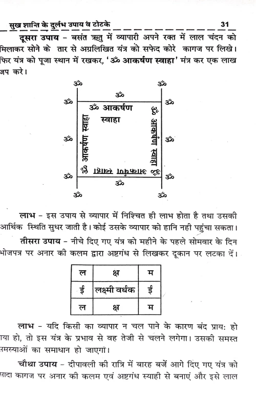 Sukh Samriddhi Ke Upay Evum Totke